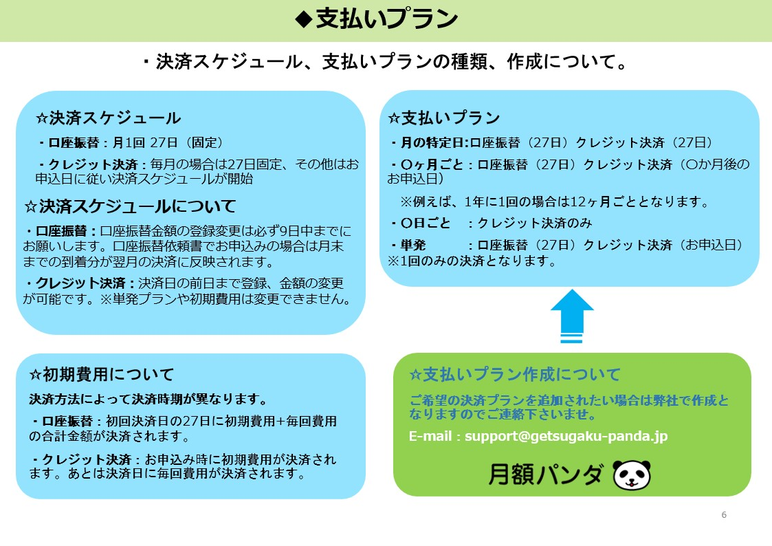 マニュアル